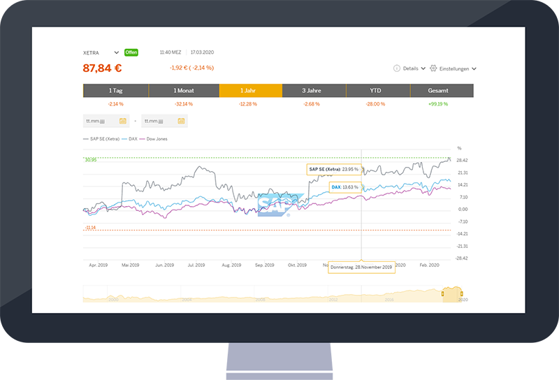 Screen IR Tools Stock Chart | EQS Group