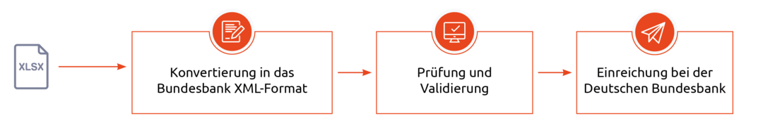 3/ K4 Reporting Workflow | EQS Group