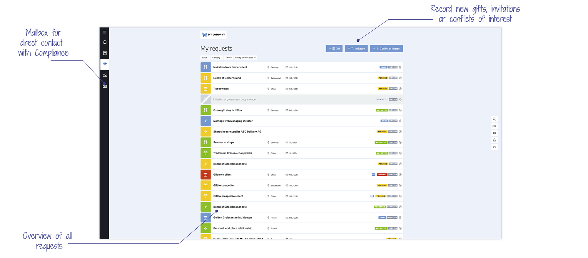 Screen Approval Manager overview frontend | EQS Group