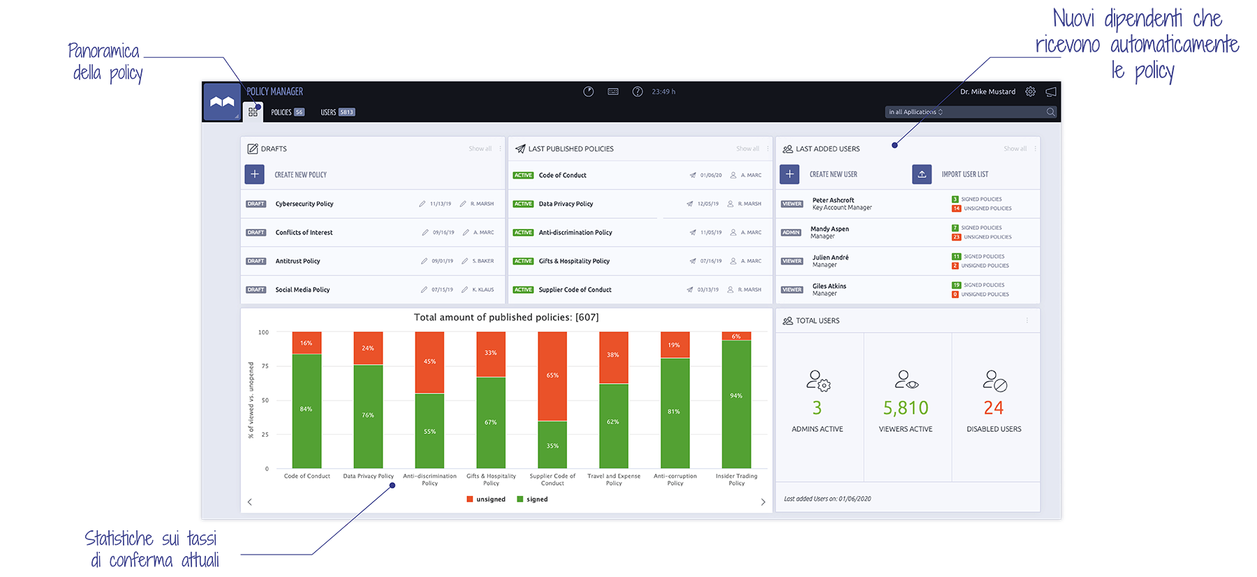 Screen Policy Manager overview frontend | EQS Group