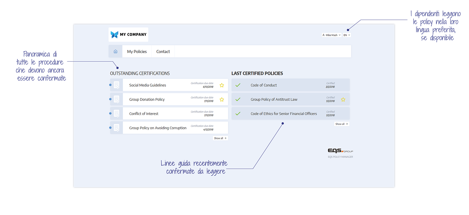 Screen Policy Manager overview frontend | EQS Group