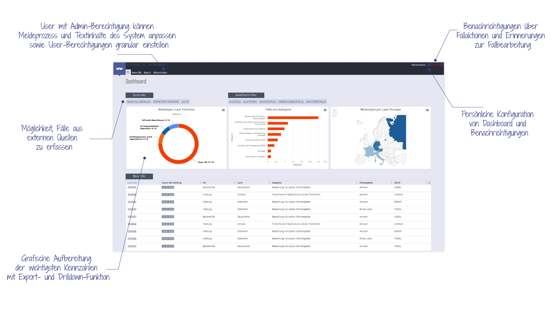 Integrity Line Backend Ansicht | EQS Group
