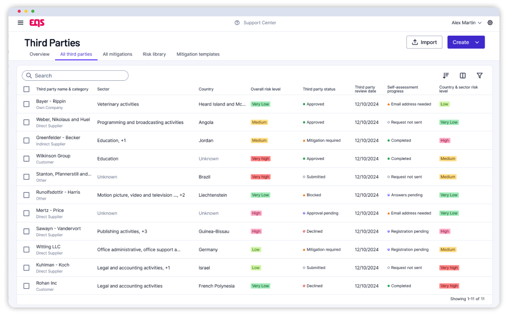 Prove your culture of integrity with defensible data
