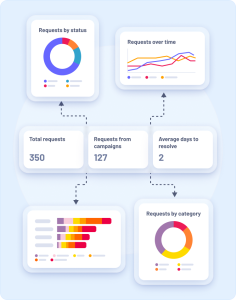Compliance, ESG & Governance Software | EQS Group