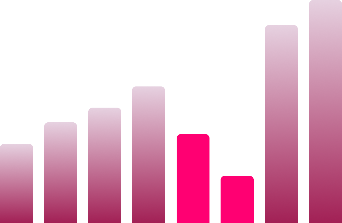 Q Graph — Investigate