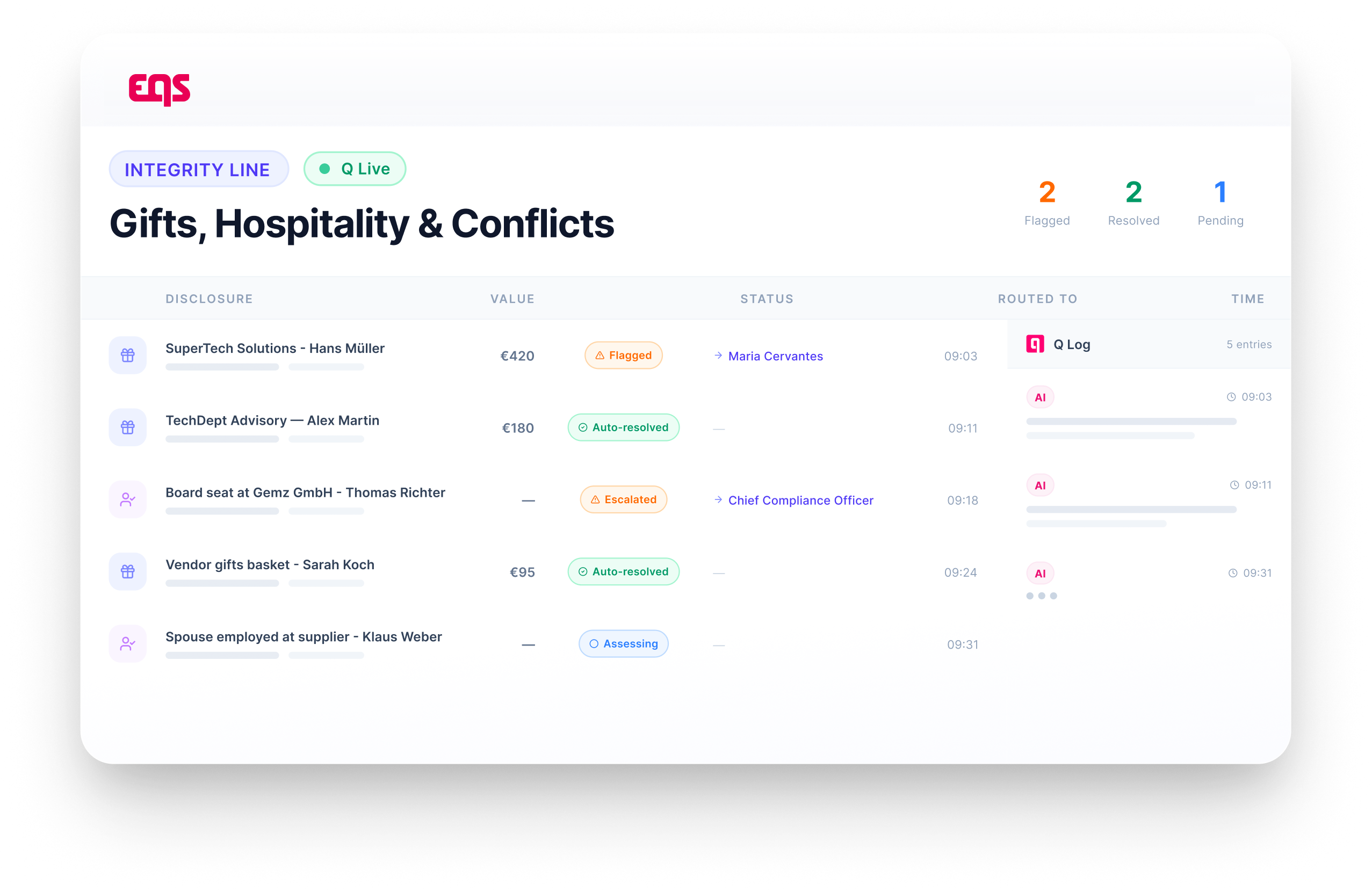 Gifts, hospitality, and conflicts of interest