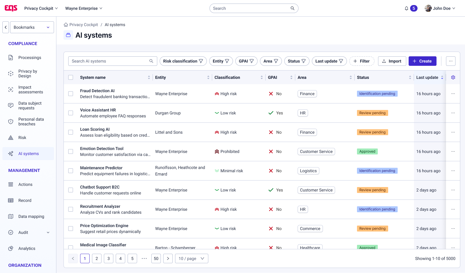 User interface of Integrity Line showing the main dashboard overview with information about the latest cases