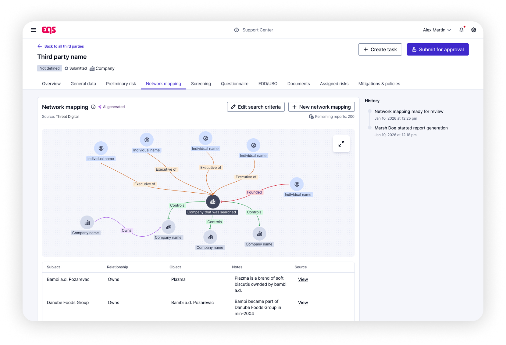 Beneficial ownership, visually mapped