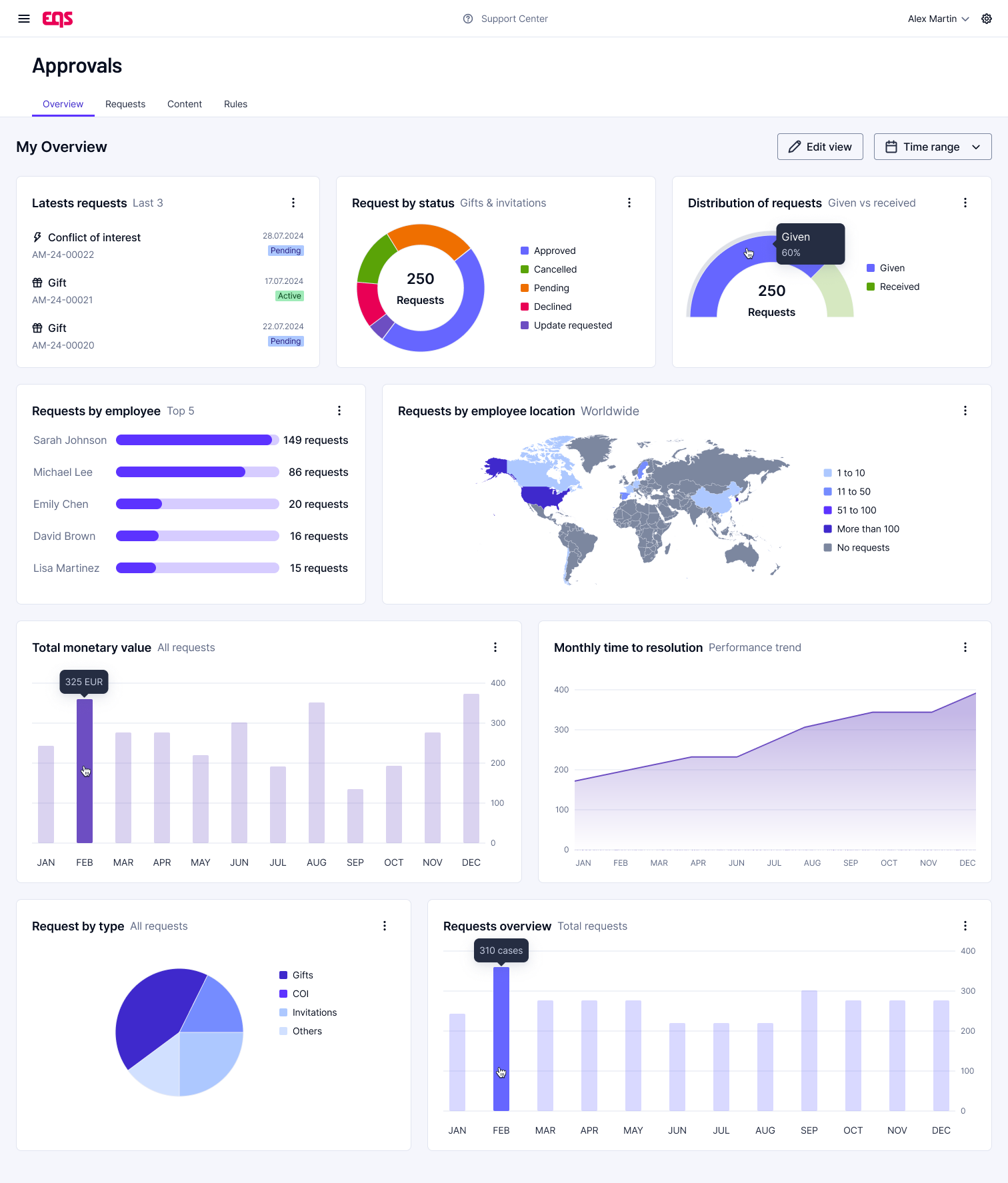 EQS Approvals platform interface