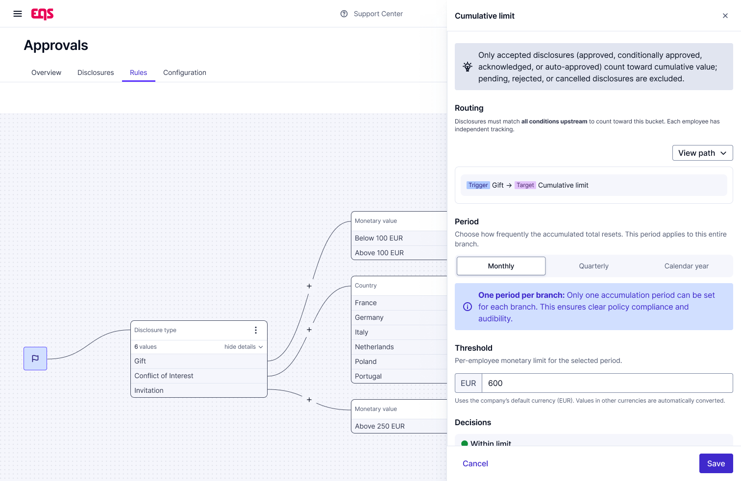 Automatic routing rules by geography, disclosure type and risk level — EQS Approvals
